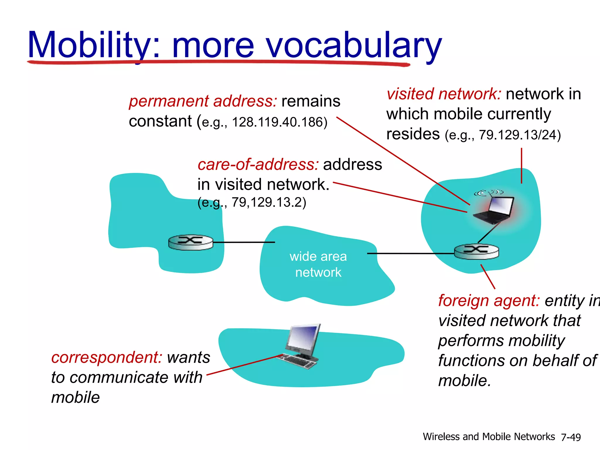 Mobility: more vocabulary
wide area
network
care-of-address: address
in visited network.
(e.g., 79,129.13.2)
visited network: network in
which mobile currently
resides (e.g., 79.129.13/24)
permanent address: remains
constant (e.g., 128.119.40.186)
foreign agent: entity in
visited network that
performs mobility
functions on behalf of
mobile.
correspondent: wants
to communicate with
mobile
7-49Wireless and Mobile Networks
 