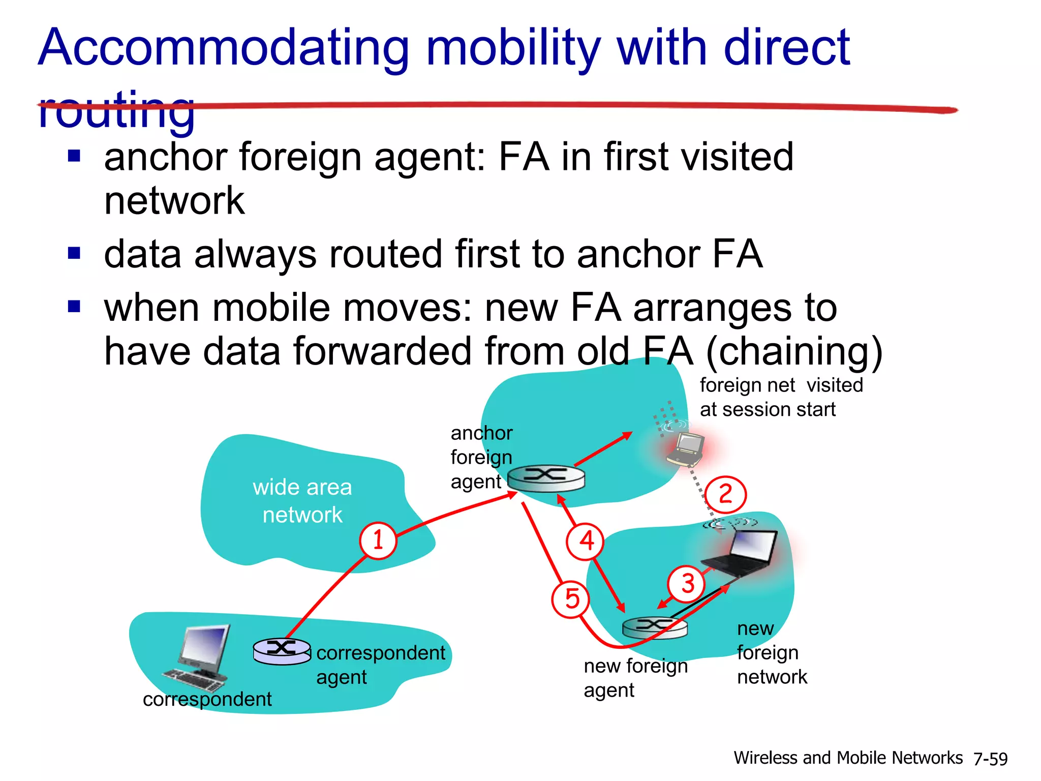 wide area
network
1
foreign net visited
at session start
anchor
foreign
agent
2
4
new foreign
agent
3
correspondent
agent
correspondent
new
foreign
network
Accommodating mobility with direct
routing
 anchor foreign agent: FA in first visited
network
 data always routed first to anchor FA
 when mobile moves: new FA arranges to
have data forwarded from old FA (chaining)
5
7-59Wireless and Mobile Networks
 