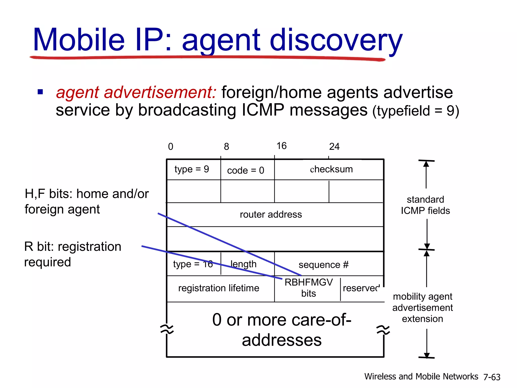 Mobile IP: agent discovery
 agent advertisement: foreign/home agents advertise
service by broadcasting ICMP messages (typefield = 9)
RBHFMGV
bits
reserved
type = 16
type = 9 code = 0
= 9
checksum
= 9
router address
standard
ICMP fields
mobility agent
advertisement
extension
length sequence #
registration lifetime
0 or more care-of-
addresses
0 8 16 24
R bit: registration
required
H,F bits: home and/or
foreign agent
7-63Wireless and Mobile Networks
 