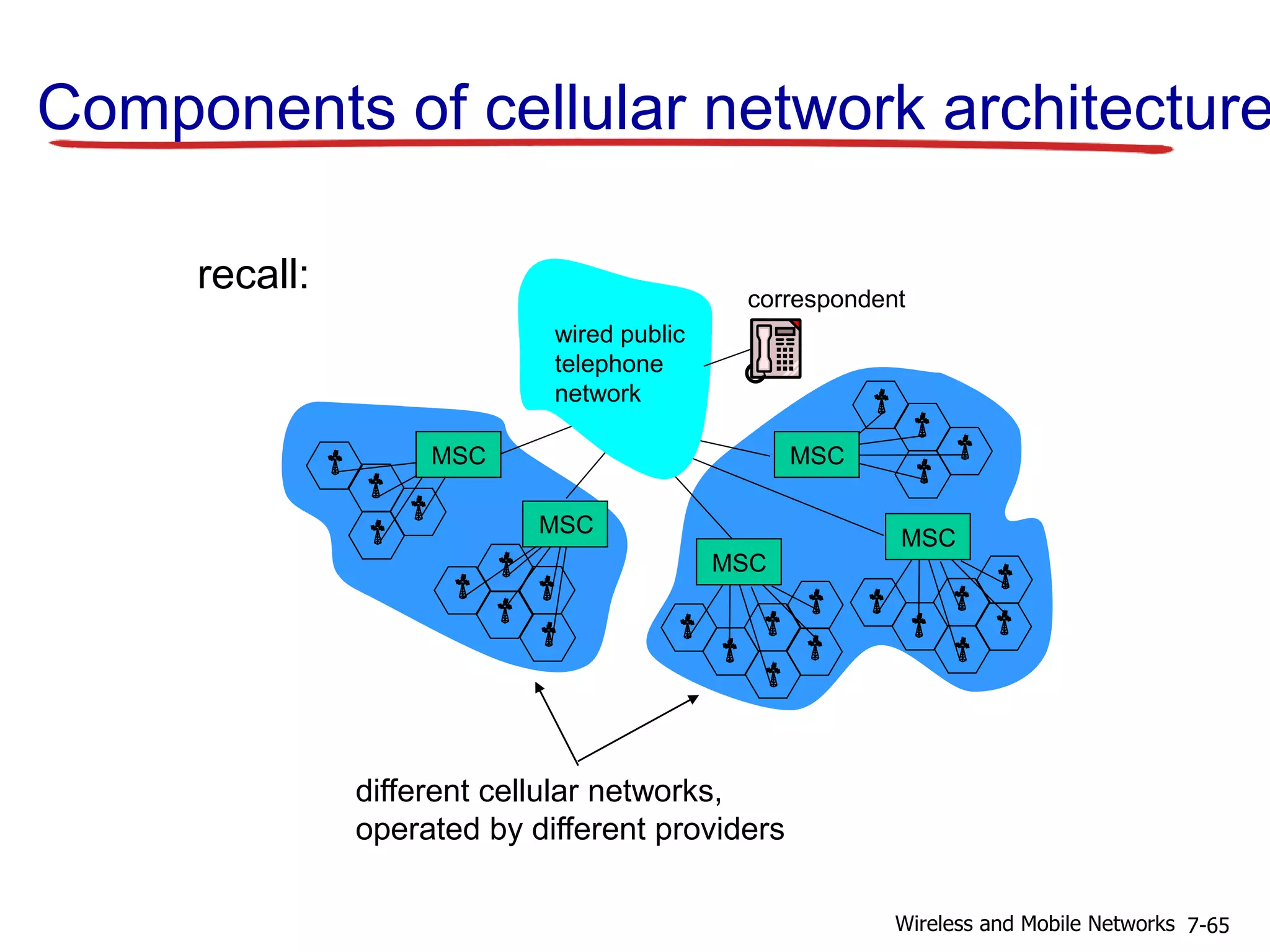 Components of cellular network architecture
correspondent
MSC
MSC
MSC
MSC
MSC
wired public
telephone
network
different cellular networks,
operated by different providers
recall:
7-65Wireless and Mobile Networks
 