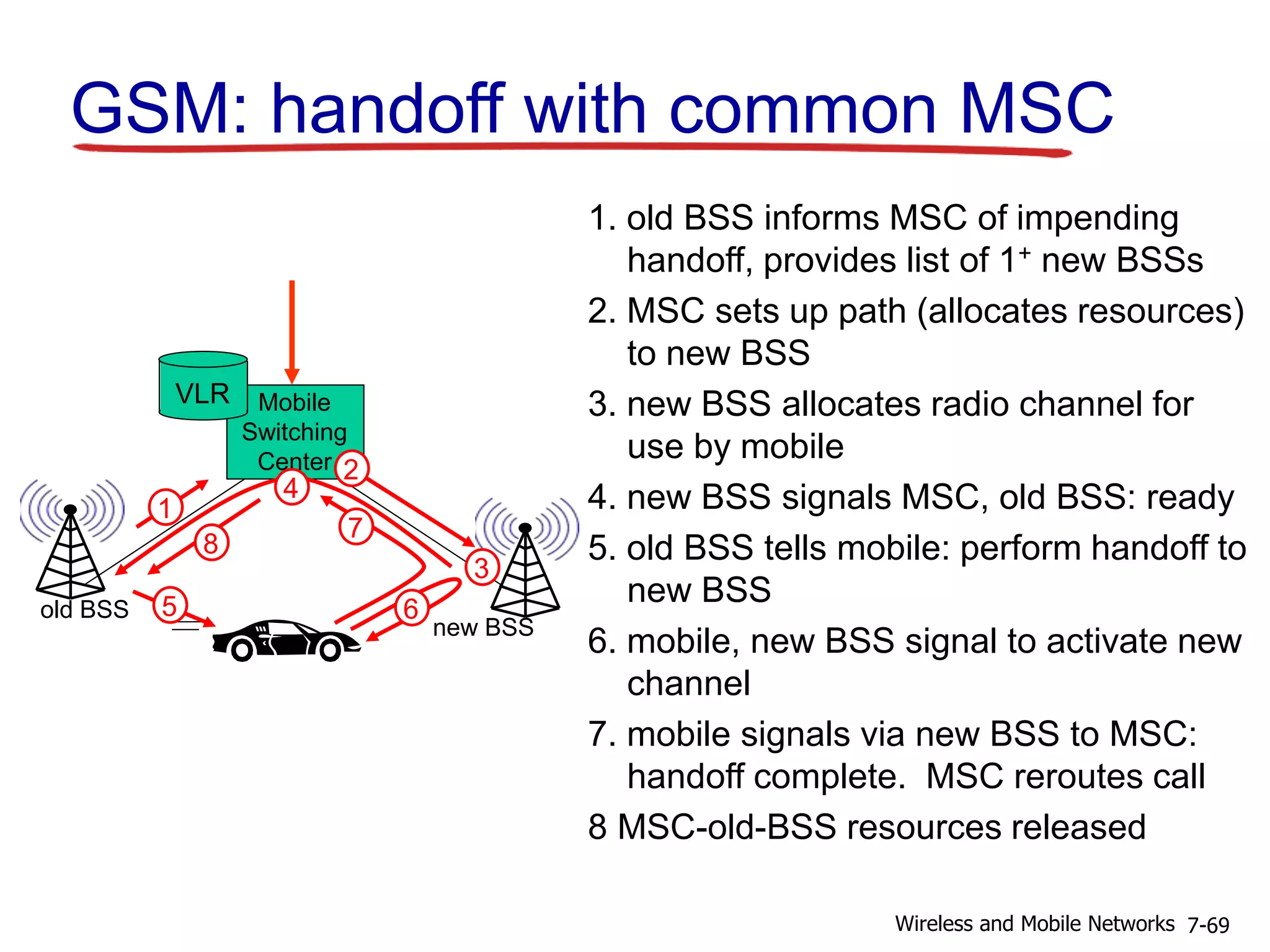 Mobile
Switching
Center
VLR
old BSS
1
3
2
4
5 6
7
8
new BSS
1. old BSS informs MSC of impending
handoff, provides list of 1+ new BSSs
2. MSC sets up path (allocates resources)
to new BSS
3. new BSS allocates radio channel for
use by mobile
4. new BSS signals MSC, old BSS: ready
5. old BSS tells mobile: perform handoff to
new BSS
6. mobile, new BSS signal to activate new
channel
7. mobile signals via new BSS to MSC:
handoff complete. MSC reroutes call
8 MSC-old-BSS resources released
GSM: handoff with common MSC
7-69Wireless and Mobile Networks
 