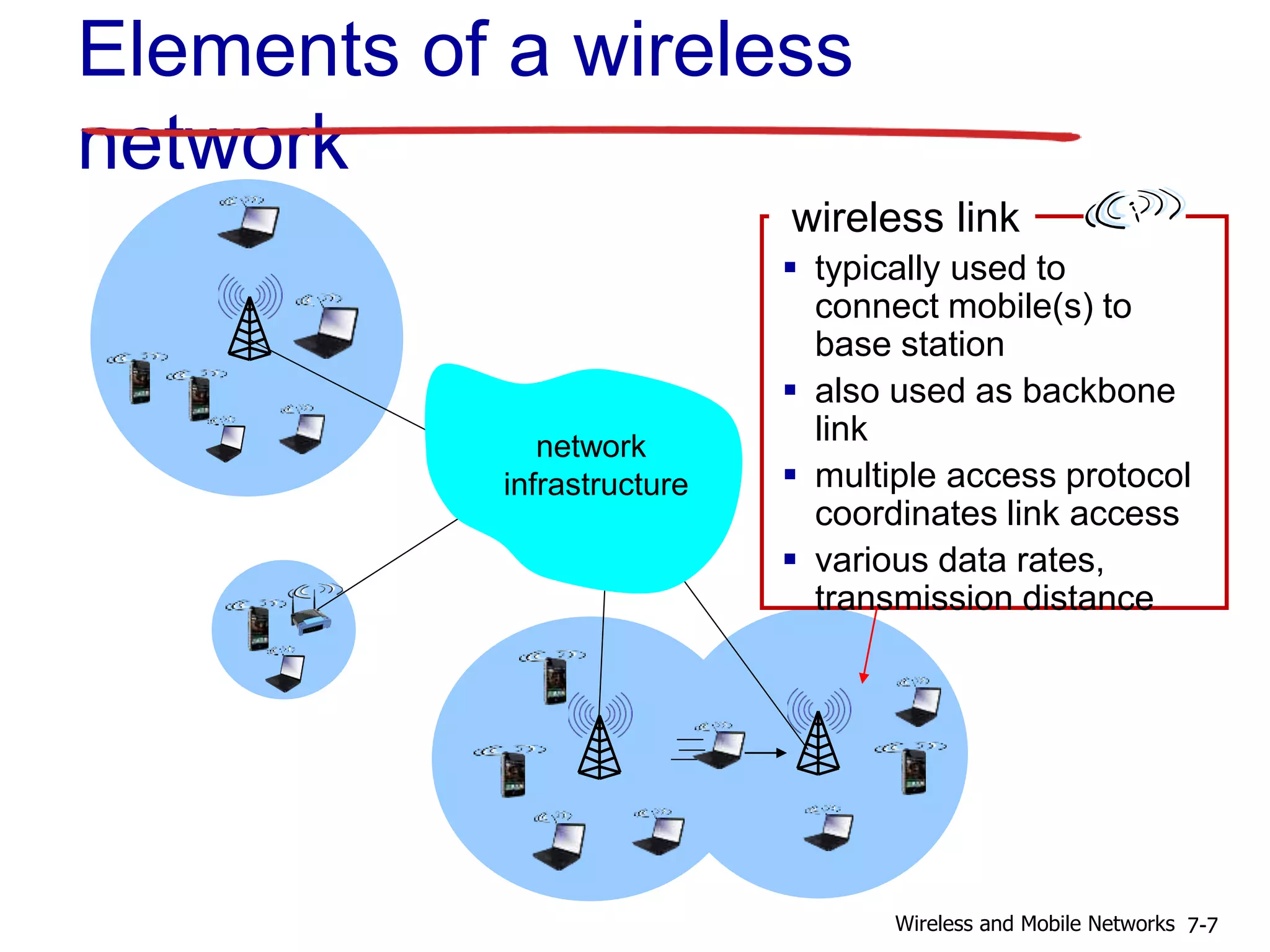 wireless link
 typically used to
connect mobile(s) to
base station
 also used as backbone
link
 multiple access protocol
coordinates link access
 various data rates,
transmission distance
Elements of a wireless
network
network
infrastructure
7-7Wireless and Mobile Networks
 