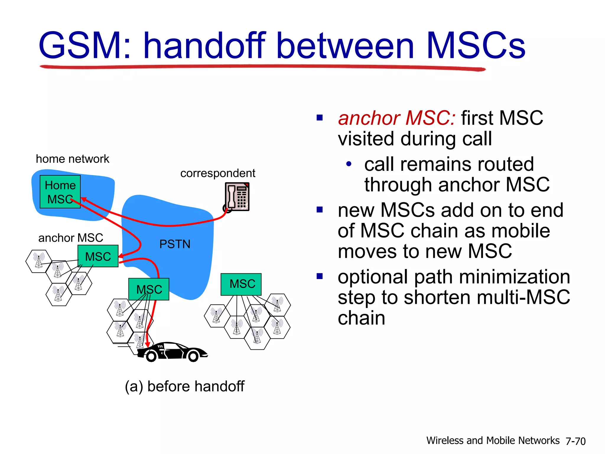 home network
Home
MSC
PSTN
correspondent
MSC
anchor MSC
MSCMSC
(a) before handoff
GSM: handoff between MSCs
 anchor MSC: first MSC
visited during call
• call remains routed
through anchor MSC
 new MSCs add on to end
of MSC chain as mobile
moves to new MSC
 optional path minimization
step to shorten multi-MSC
chain
7-70Wireless and Mobile Networks
 