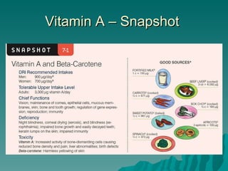 Vitamin A – Snapshot  