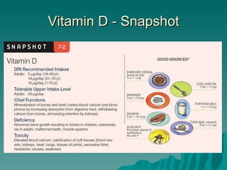 Vitamin D - Snapshot 