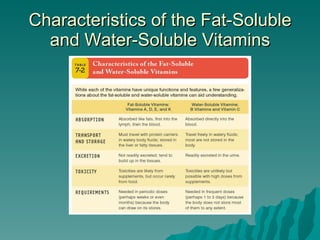 Characteristics of the Fat-Soluble and Water-Soluble Vitamins 