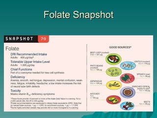 Folate Snapshot 