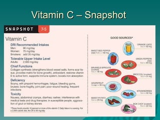 Vitamin C – Snapshot  