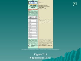 Figure 7.11 Supplement Label ©2003 Wadsworth, a division of Thomson Learning, Inc.  Thomson Learning ™  is a trademark used herein under license. 0 