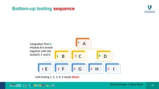 Basic Verification and validation in Software Engineering | PPTX