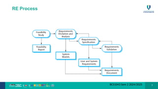 Basic Verification and validation in Software Engineering | PPTX