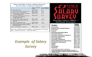 Example  of Salary Survey 