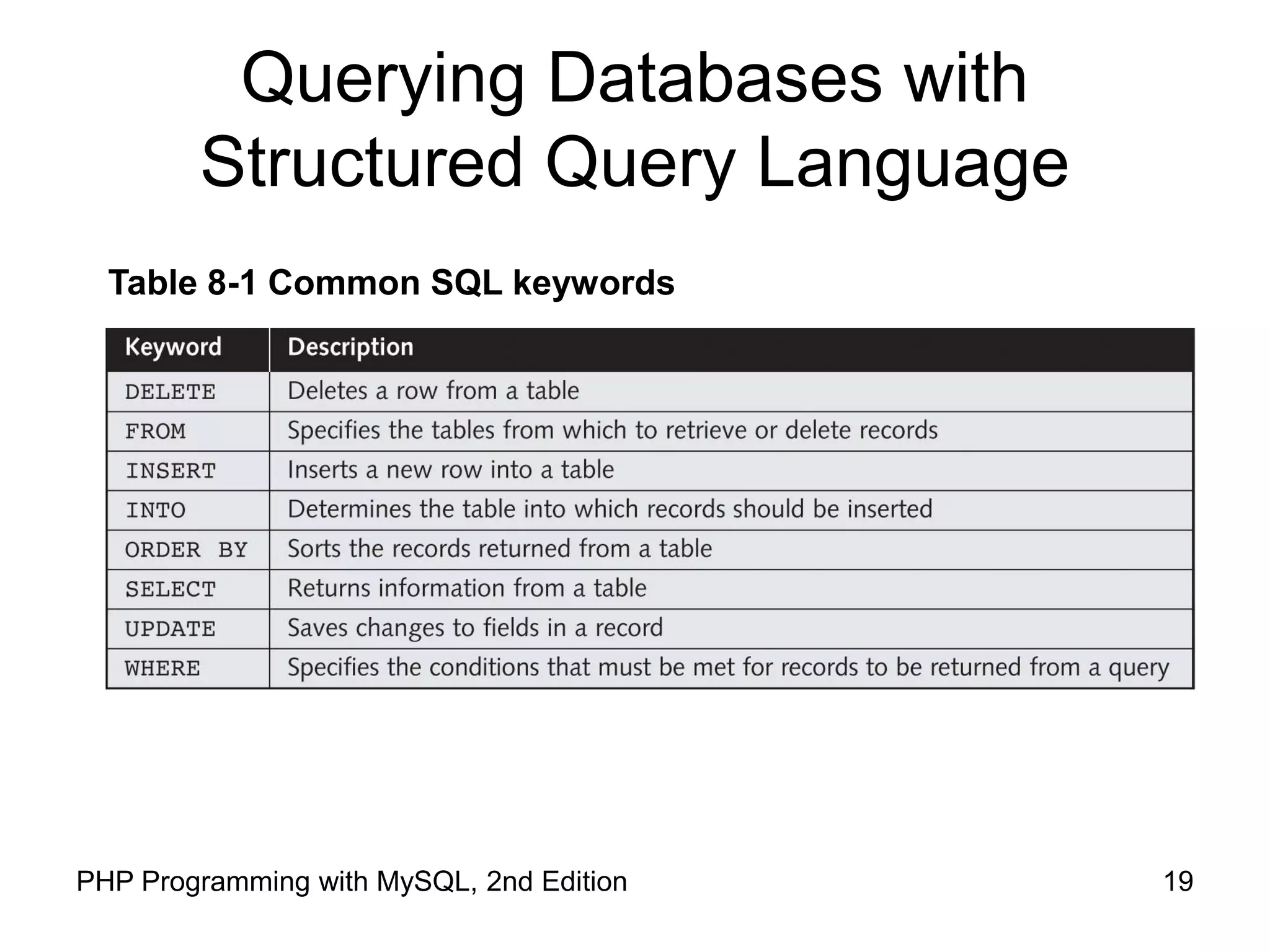 19 PHP Programming with MySQL, 2nd Edition Querying Databases with Structured Query Language Table 8-1 Common SQL keywords 