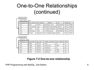 Chapter 7 working with databases and my sql | PPT