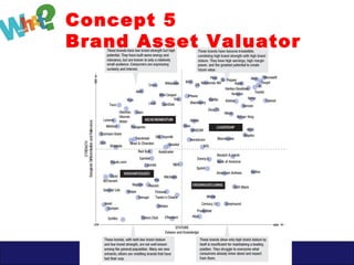 www. facebook.com/v65ASMPHMarkma
Concept 5
Brand Asset Valuator
 