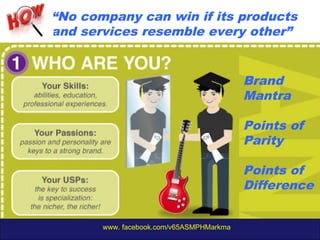 www. facebook.com/v65ASMPHMarkma
“No company can win if its products
and services resemble every other”
Brand
Mantra
Points of
Parity
Points of
Difference
 