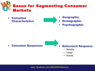 www. facebook.com/v65ASMPHMarkma
Bases for Segmenting Consumer
Markets
• Consumer
Characteristics
• Consumer Responses
• Geographic
• Demographic
• Psychographic
• Behavioral Response
– Benefits
– Usage
– Brands
 