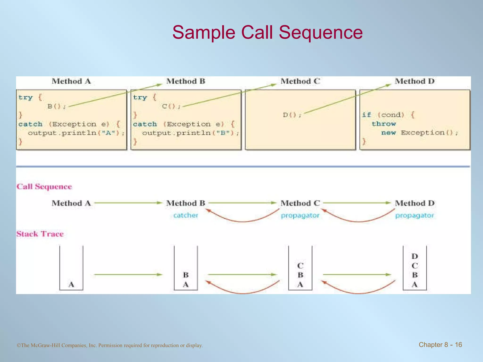 Sample Call Sequence 