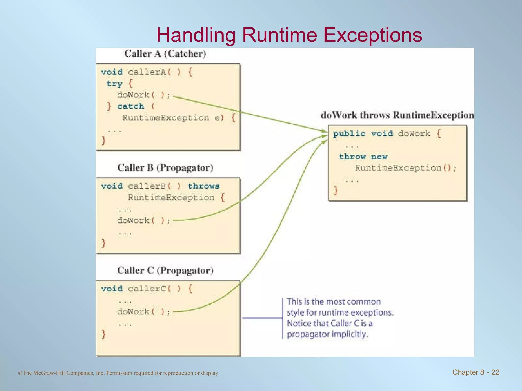 Handling Runtime Exceptions 