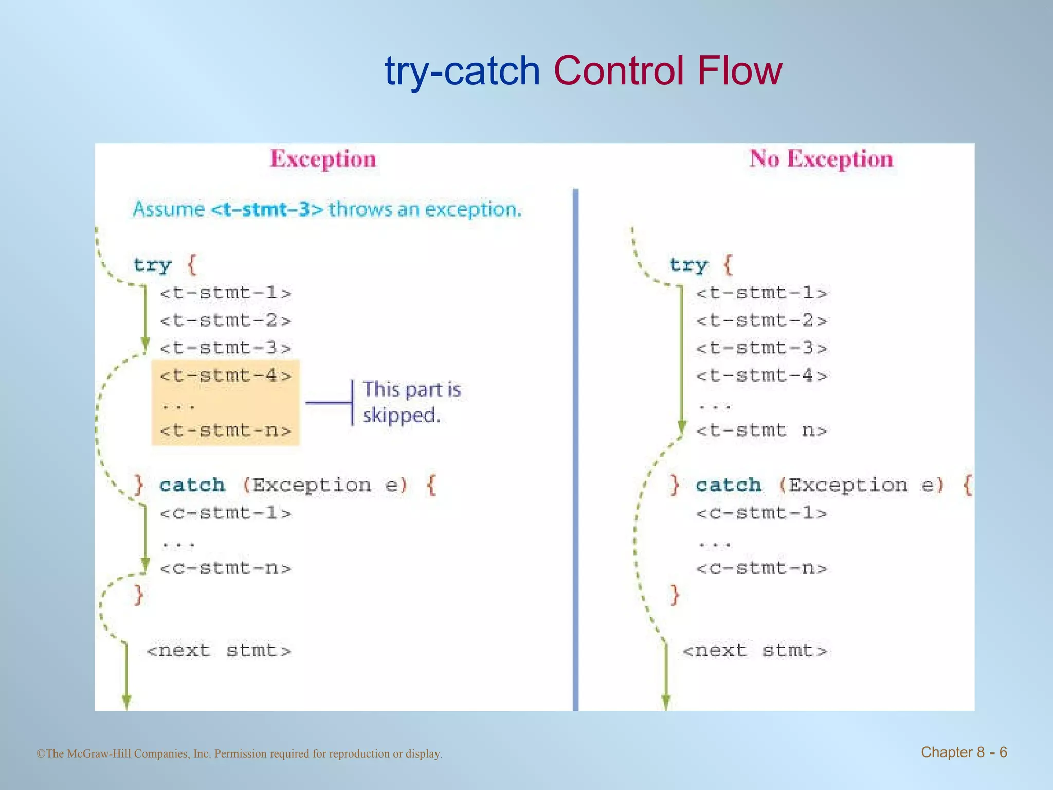 try-catch  Control Flow 