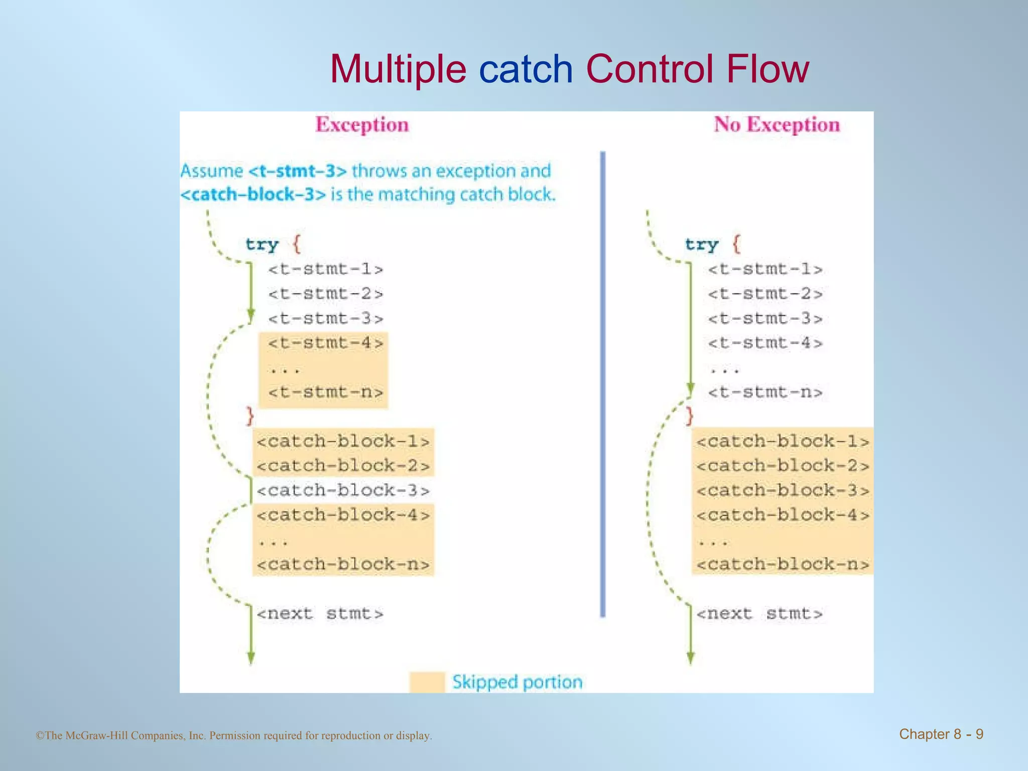 Multiple  catch  Control Flow 