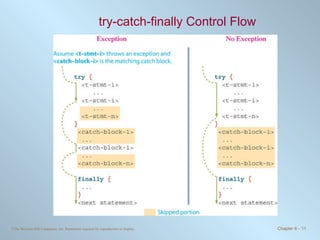 try - catch - finally  Control Flow 