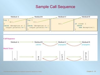 Sample Call Sequence 