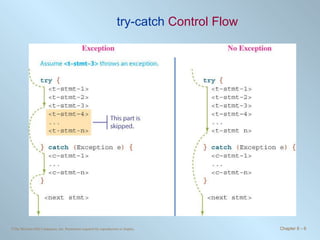 try-catch  Control Flow 