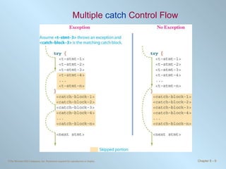 Multiple  catch  Control Flow 
