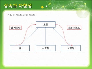 ▪  다운 캐스팅과 업 캐스팅 도형 원 사각형 삼각형 다운 캐스팅 업 캐스팅 