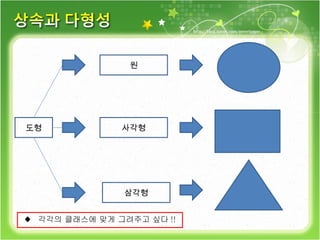 도형 원 사각형 삼각형 ♦  각각의 클래스에 맞게 그려주고 싶다 !! 