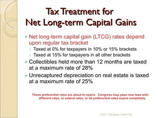 Tax Treatment for  Net Long-term Capital Gains Net long-term capital gain (LTCG) rates depend upon regular tax bracket Taxed at 0% for taxpayers in 10% or 15% brackets Taxed at 15% for taxpayers in all other brackets Collectibles held more than 12 months are taxed at a maximum rate of 28% Unrecaptured depreciation on real estate is taxed at a maximum rate of 25% These preferential rates are about to expire.  Congress may pass new laws with different rates, or extend rates, or let preferential rates expire completely. 2011 Cengage Learning 