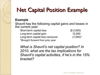 Net Capital Position Example Example Shavril has the following capital gains and losses in the current year: Short-term capital loss ($ 2,000) Long-term capital gain   12,000 Long-term capital loss carryover  (7,000) * *Brought forward from prior year What is Shavril’s net capital position? In 2010, what are the tax implications for Shavril’s capital activities, if he’s in the 15% bracket? 2011 Cengage Learning 