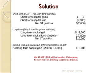 Solution Short-term (Step 1 – net short-term activities) Short-term capital gains $  0 Short-term capital loss     (2,000) Net ST position     $(2,000) Long-term (Step 2 – net long-term activities) Long-term capital gain    $ 12,000 Long-term capital loss carryover     (  7,000)   Net LT position   $  5,000 (Step 3 –first two steps go in different directions, so net ) Net long-term capital gain [(2,000) + 5,000]     $  3,000 His $3,000 LTCG will be taxed at 0% because  he is in the 15% ordinary income tax bracket. 2011 Cengage Learning 