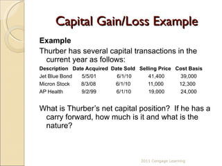 Capital Gain/Loss Example Example Thurber has several capital transactions in the current year as follows: Description  Date Acquired  Date Sold  Selling Price  Cost Basis Jet Blue Bond 5/5/01   6/1/10 41,400   39,000 Micron Stock  8/3/08  6/1/10  11,000  12,300 AP Health  9/2/99  6/1/10 19,000   24,000 What is Thurber’s net capital position?  If he has a carry forward, how much is it and what is the nature? 2011 Cengage Learning 
