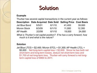 Solution Example Thurber has several capital transactions in the current year as follows: Description  Date Acquired  Date Sold  Selling Price  Cost Basis Jet Blue Bond   5/5/01   6/1/10 41,400   39,000 Micron Stock  8/3/09  6/1/10  11,000  12,300 AP Health  2/2/99  6/1/10  19,000   24,000 What is Thurber’s net capital position?  If he has a carry forward, how much is it and what is the nature?  Solution Jet Blue LTCG = $2,400; Micron STCL = $1,300; AP Health LTCL = $5,000 .  Net long-term capital loss = $2,600.  Since he has both net short-term and long-term losses, deduct net short-term loss and $1,700 of net long-term loss.  Thurber will carry forward a net long-term capital loss of $900 to 2011.  2011 Cengage Learning 