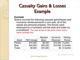 Casualty Gains & Losses Example Example Sherry incurred the following casualty gains/losses and insurance reimbursements in one year, all of the assets are personal property. The fences were destroyed by a hurricane and the boat and trailer by a windstorm .  This was all due to the same storm and is same casualty loss. 2011 Cengage Learning 