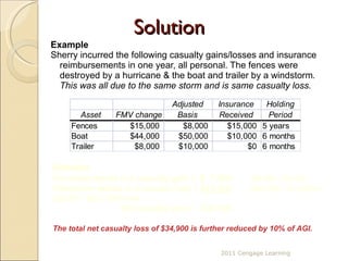 Solution Example Sherry incurred the following casualty gains/losses and insurance reimbursements in one year, all personal. The fences were destroyed by a hurricane & the boat and trailer by a windstorm .  This was all due to the same storm and is same casualty loss. Solution Hurricane results in a casualty gain =  $  7,000  $8,000 - 15,000.  Windstorm results in a casualty loss =  $41,500   ($44,000 - $10,000) + ($8,000 - $0)] - $500 floor Net casualty loss =  $34,900  The total net casualty loss of $34,900 is further reduced by 10% of AGI. 2011 Cengage Learning 