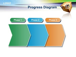 Progress Diagram,[object Object],Phase 1,[object Object],Phase 2,[object Object],Phase 3,[object Object]