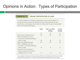Opinions in Action:  Types of Participation 