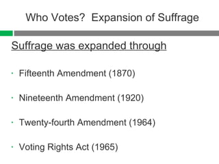 Who Votes?  Expansion of Suffrage Suffrage was expanded through Fifteenth Amendment (1870) Nineteenth Amendment (1920) Twenty-fourth Amendment (1964) Voting Rights Act (1965) 
