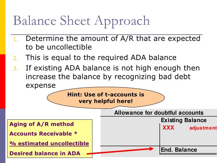 chapter 8 balance sheet approach
