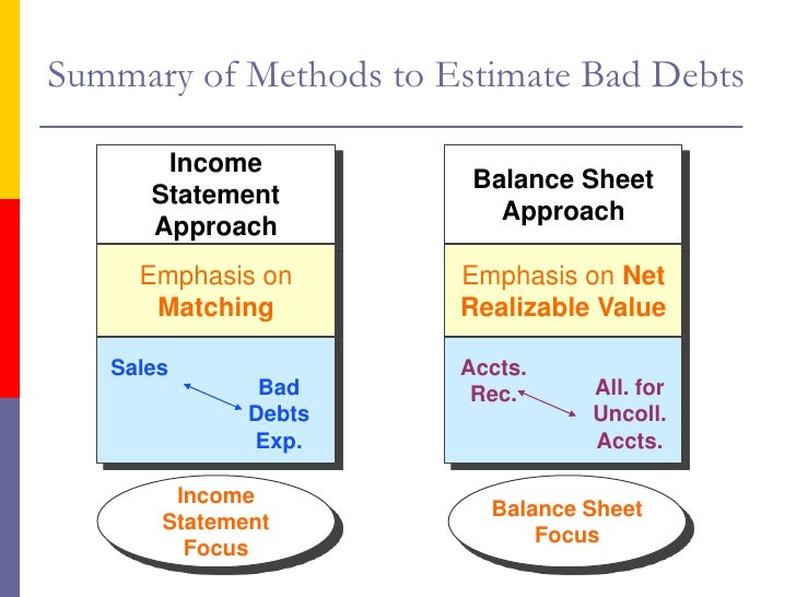 chapter 8 balance sheet approach