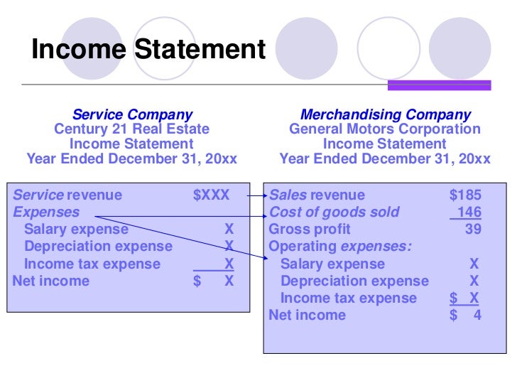 income statement service company