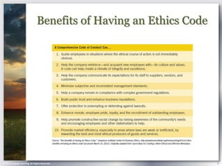 Benefits of Having an Ethics Code




© 2013 Cengage Learning. All Rights Reserved.                      12
 