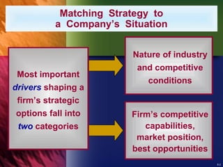 8-2
Matching Strategy to
a Company’s Situation
Most important
drivers shaping a
firm’s strategic
options fall into
two categories
Firm’s competitive
capabilities,
market position,
best opportunities
Nature of industry
and competitive
conditions
 