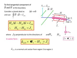 Tangential H Chapter8 | PPTX