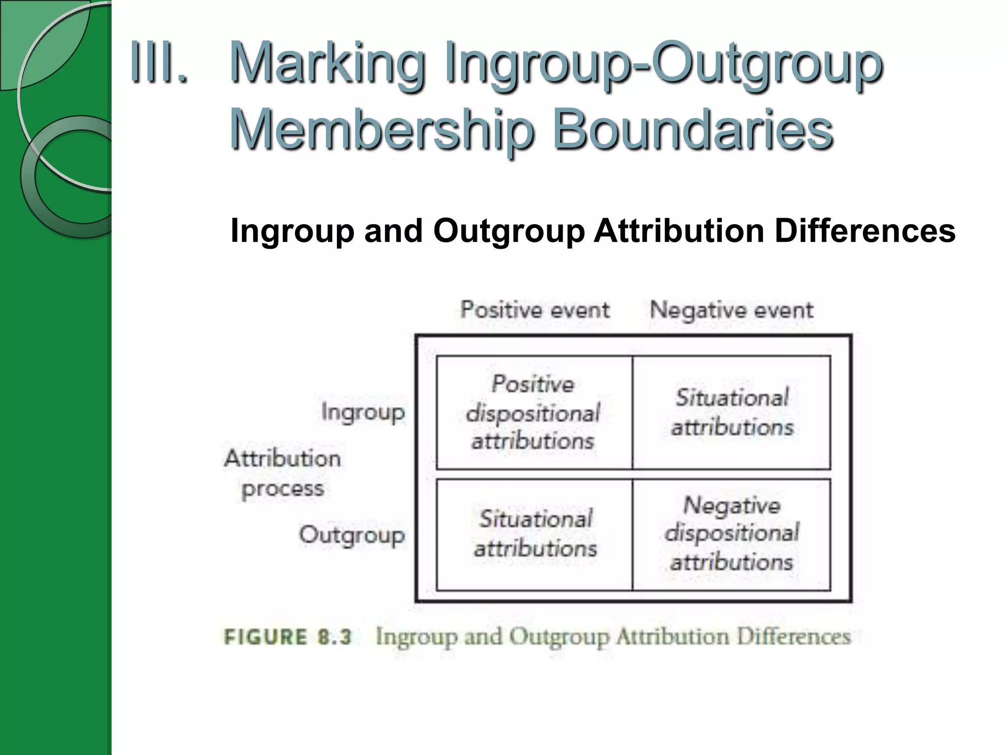 III. Marking Ingroup-Outgroup
     Membership Boundaries
   Ingroup and Outgroup Attribution Differences
 