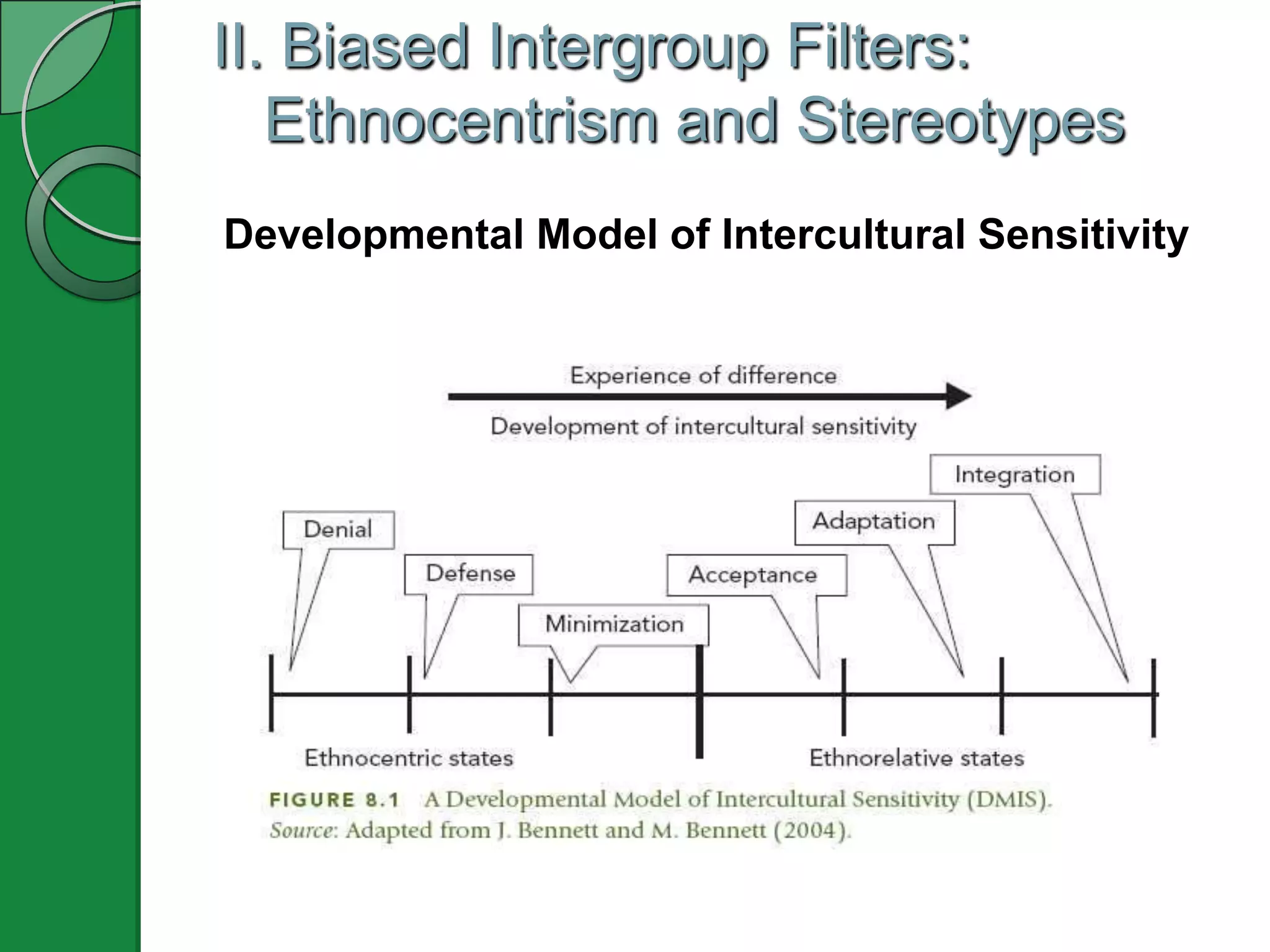 II. Biased Intergroup Filters:
   Ethnocentrism and Stereotypes
Developmental Model of Intercultural Sensitivity
 