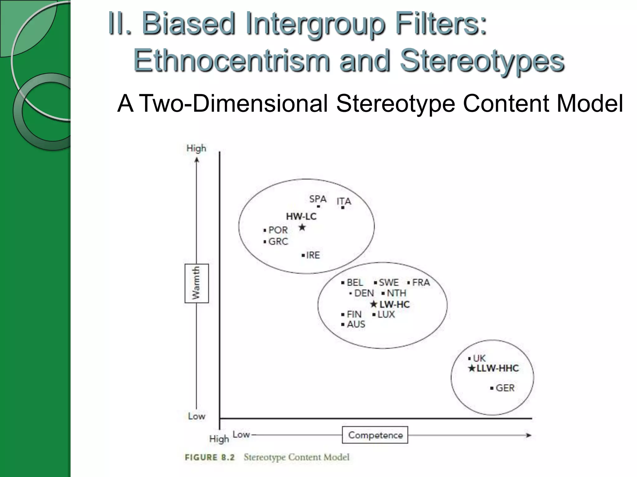 II. Biased Intergroup Filters:
   Ethnocentrism and Stereotypes
A Two-Dimensional Stereotype Content Model
 